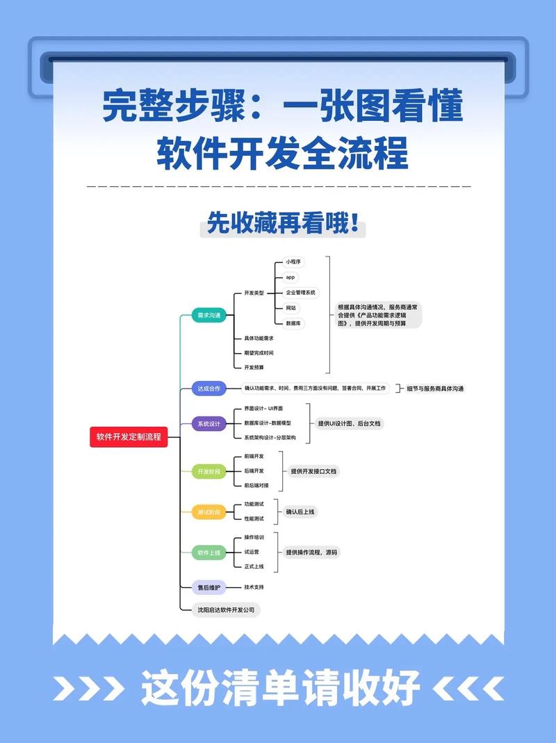 企业网站定制：构建品牌与用户的桥梁